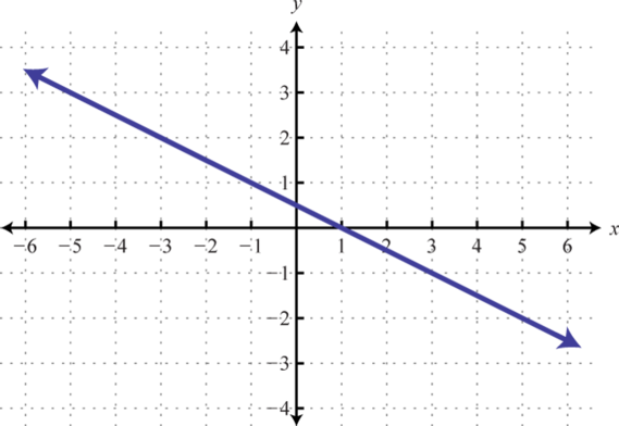 graphing-linear-functions-homepage